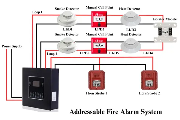 addresable fire alram system